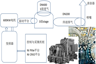 空壓機(jī)測(cè)試系統(tǒng)